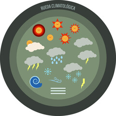 Símbolos climatológicos