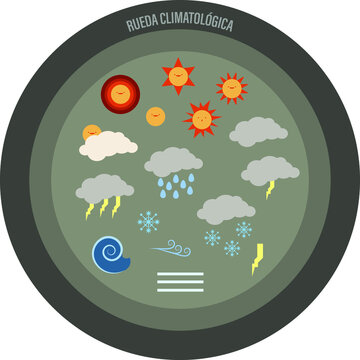 S&iacute;mbolos climatol&oacute;gicos