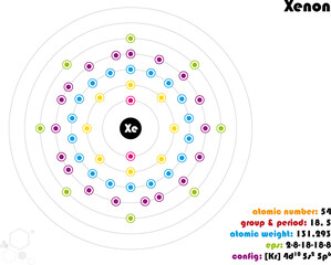 Large and colorful infographic on the element of Xenon