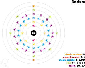 Large and colorful infographic on the element of Barium