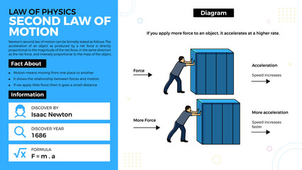 Second Law Of Motion theory and facts-Laws of Physics Vector Illustration - obrazy, fototapety, plakaty