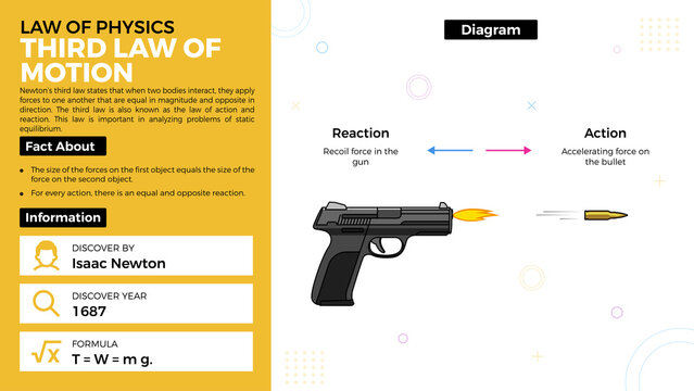 Third Law Of Motion Theory And Facts-Laws Of Physics Vector Illustration