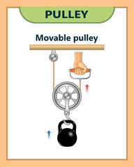 Movable Pulley. Pulley examples. Force increase by pulley blocks. The laws of motion. Loaded movable pulleys. Mechanical Power. Load versus effort. Science experiments on force and motion with pulley.