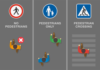 Traffic regulation tips and rules. Signs and road markings meaning. 