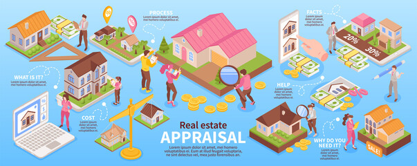 Real Estate Appraisal Infographics