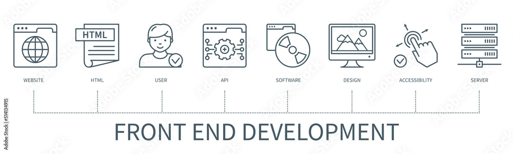 Poster front end development infographic in minimal outline style