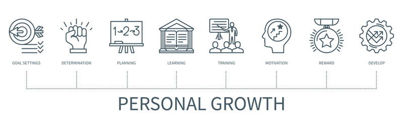 Personal growth vector infographic in minimal outline style