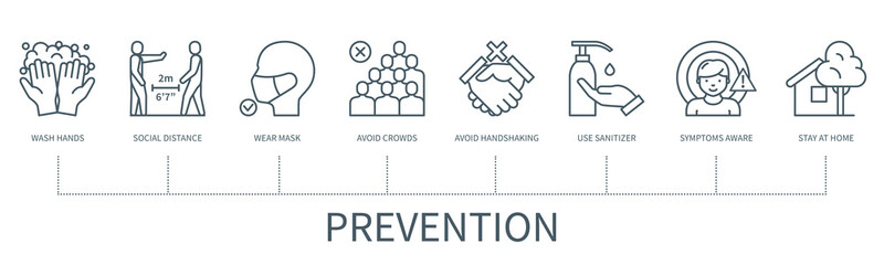 Prevention vector infographic in minimal outline style