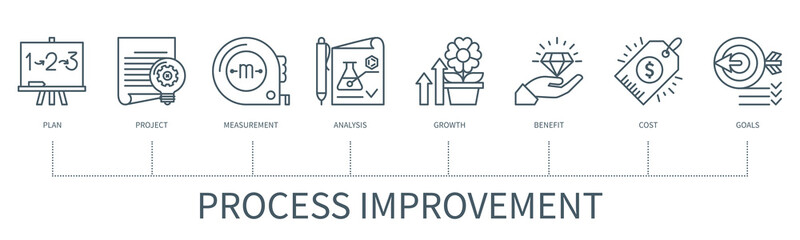 Process improvement infographic in minimal outline style