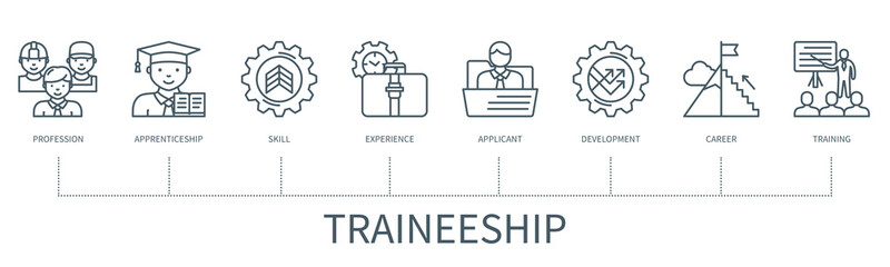 Traineeship vector infographic in minimal outline style