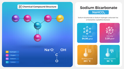 Sodium Bicarbonate Properties and Chemical Compound Structure