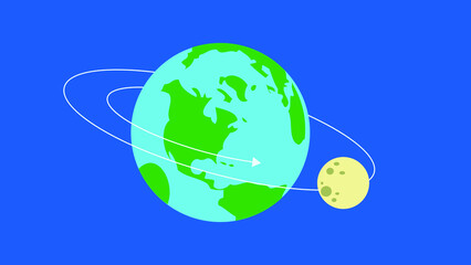 Earth and moon move in their orbit