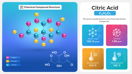 Citric Acid Properties and Chemical Compound Structure
