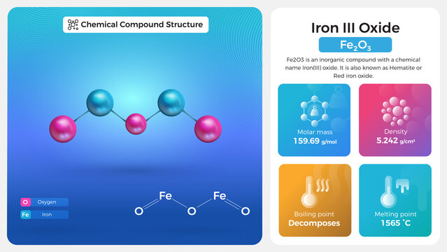iron III Oxide Properties and Chemical Compound Structure