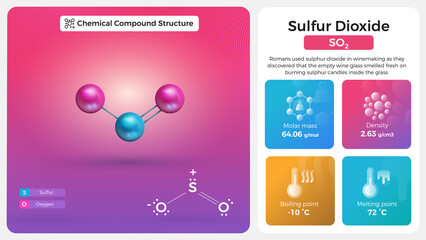 Sulfur Dioxide Properties and Chemical Compound Structure