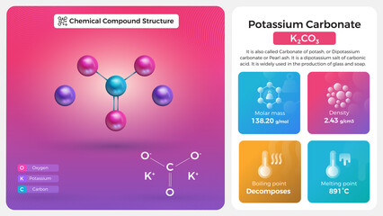 Potassium Carbonate Properties and Chemical Compound Structure