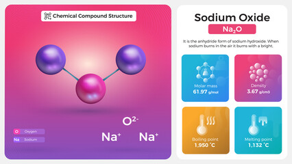 Sodium Oxide Properties and Chemical Compound Structure