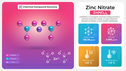 Zinc Nitrate Properties and Chemical Compound Structure
