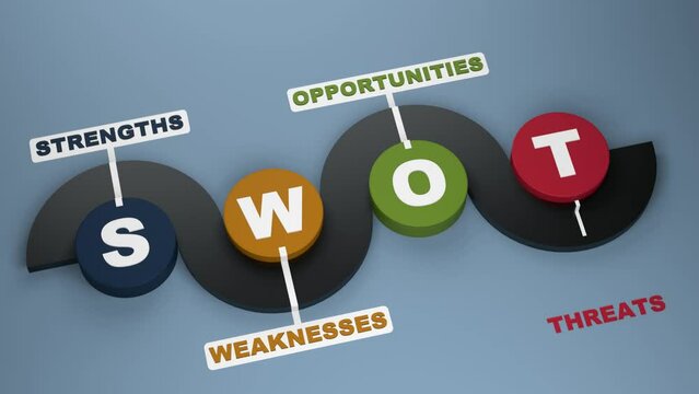 SWOT analysis