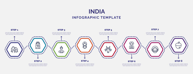 infographic template with icons and 8 options or steps. infographic for india concept. included indian elephant, indian goddess, kathakali, indian cow, kali, yakshagana, nut icons. - obrazy, fototapety, plakaty