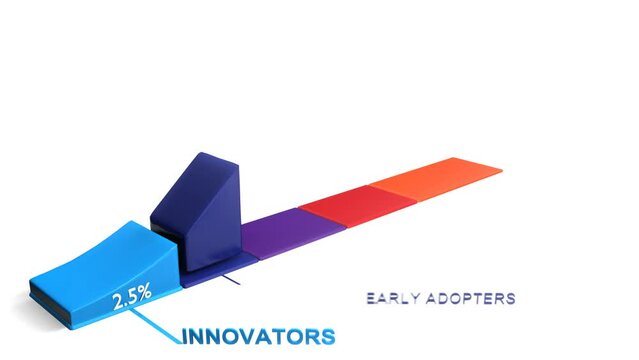 Diffusion of innovations