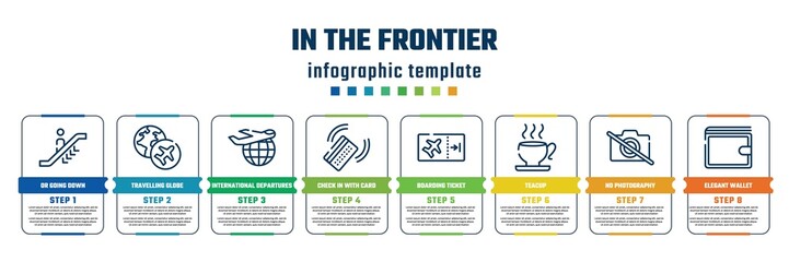 in the frontier concept infographic design template. included or going down, travelling globe, international departures, check in with card, boarding ticket, teacup, no photography, elegant wallet
