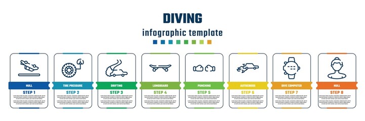 diving concept infographic design template. included null, tire pressure, drifting, longboard, punching, autocross, dive computer, null icons and 8 steps or options.