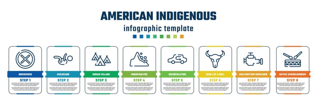 american indigenous concept infographic design template. included unchecked, childcare, indian village, mountain pse, recirculation, skull of a bull, malfunction indicador, native americandrum icons