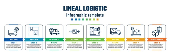 lineal logistic concept infographic design template. included truck delay, fragile pack, delivery delay, use clamps, on door delivery, mail send, box weight, delivery clipboard icons and 8 steps or