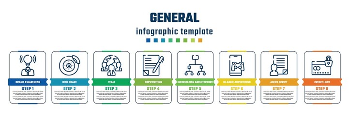 general concept infographic design template. included brand awareness, disk brake, team, copywriting, information architecture, in-game advertising, agent script, credit limit icons and 8 steps or