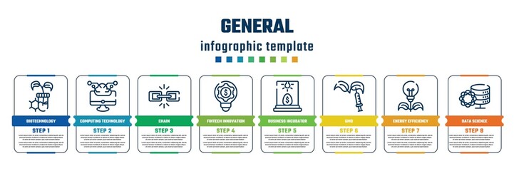 general concept infographic design template. included biotechnology, computing technology, chain, fintech innovation, business incubator, gmo, energy efficiency, data science icons and 8 steps or