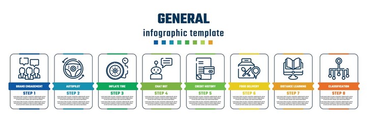 general concept infographic design template. included brand engagement, autopilot, inflate tire, chat bot, credit history, food delivery, distance learning, classification icons and 8 steps or