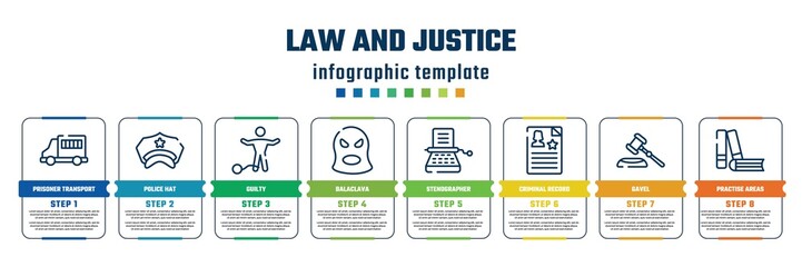 law and justice concept infographic design template. included prisoner transport vehicle, police hat, guilty, balaclava, stenographer, criminal record, gavel, practise areas icons and 8 steps or - obrazy, fototapety, plakaty