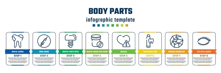 body parts concept infographic design template. included dental caries, drug abuse, dentist tooth with metallic root, dentist drugs container, disease, toothpaste tube, spheres connected by, eye
