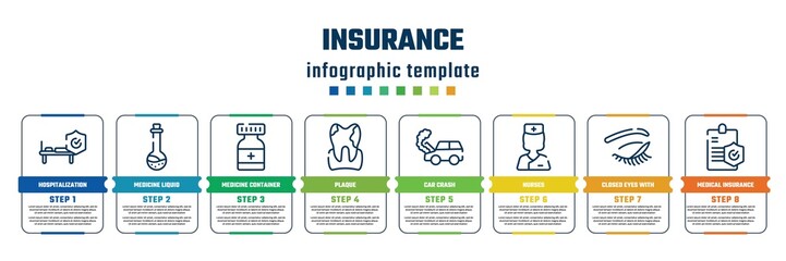 insurance concept infographic design template. included hospitalization, medicine liquid in a test tube glass, medicine container, plaque, car crash, nurses, closed eyes with lashes and brows,