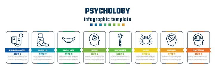 psychology concept infographic design template. included sphygmomanometer, broken leg, dentist mask, emotions, mouth mirror, seafood, neurology, peace of mind icons and 8 steps or options.