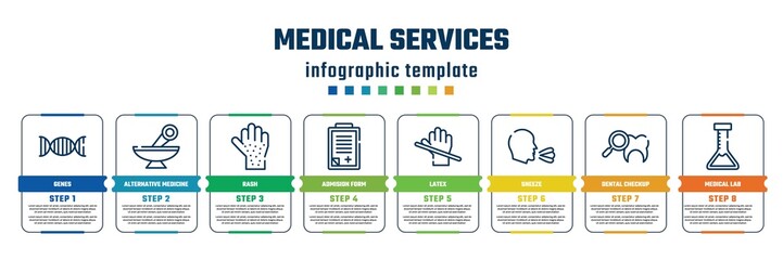 Obraz premium medical services concept infographic design template. included genes, alternative medicine, rash, admision form, latex, sneeze, dental checkup, medical lab icons and 8 steps or options.