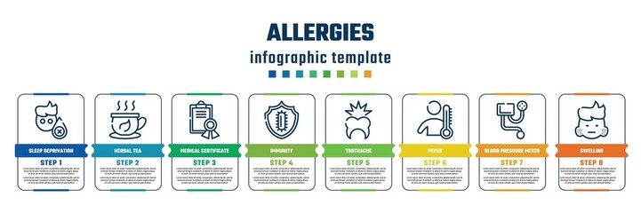allergies concept infographic design template. included sleep deprivation, herbal tea, medical certificate, immunity, toothache, fever, blood pressure meter, swelling icons and 8 steps or options.
