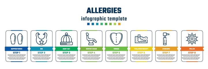 allergies concept infographic design template. included suppositories, bib, baby hat, dentist chair, tongue, thalassotherapy, otoscope, pollen icons and 8 steps or options.