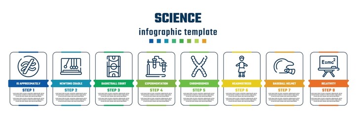 Obraz premium science concept infographic design template. included is approximately equal to, newtons cradle, basketball court, experimentation, chromosomes, headmistress, baseball helmet, relativity icons and 8