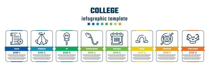 Fototapeta premium college concept infographic design template. included failed, pendulum, ph, spermatozoon, timetable, omega, gyroscope, scholarship icons and 8 steps or options.