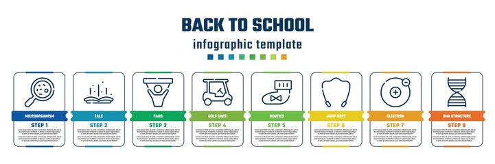 back to school concept infographic design template. included microorganism, tale, fans, golf cart, booties, jump rope, electron, dna structure icons and 8 steps or options.