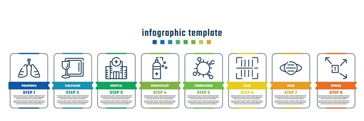 concept infographic design template. included pneumonia, tableware, hospital, disinfectant, coronavirus, scan, mask, spread icons and 8 steps or options.