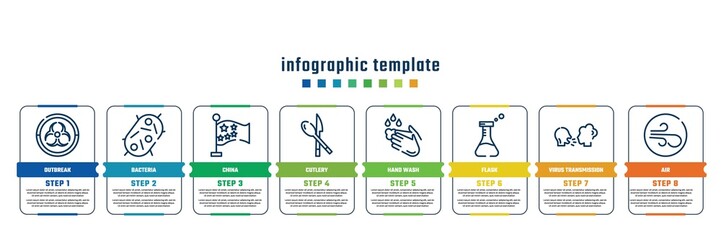 concept infographic design template. included outbreak, bacteria, china, cutlery, hand wash, flask, virus transmission, air icons and 8 steps or options.