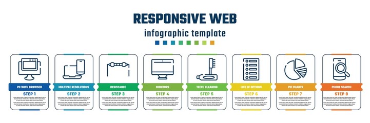 Obraz premium responsive web concept infographic design template. included pc with browser, multiple resolutions, resistance, monitors, teeth cleaning, list of options, pie charts, phone search icons and 8 steps