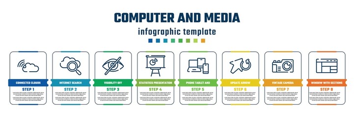 computer and media concept infographic design template. included connected clouds by internet, internet search, visibility off, statistics presentation, phone tablet and laptop, update arrow,