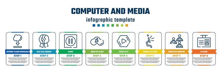 computer and media concept infographic design template. included internet cloud download, wax seal broken, pause, music on cloud, media play, screen flat side view, computer workers team, id badge