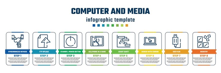 computer and media concept infographic design template. included synchronized devices, ftp upload, standby, power button, cellphone in a hand, chart gantt, screen with cursor arrow, usb plug,