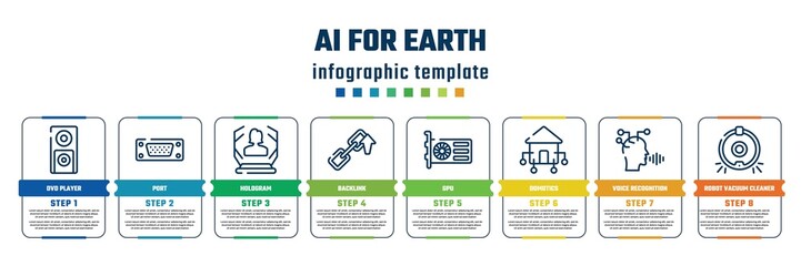 ai for earth concept infographic design template. included dvd player, port, hologram, backlink, gpu, domotics, voice recognition, robot vacuum cleaner icons and 8 steps or options.