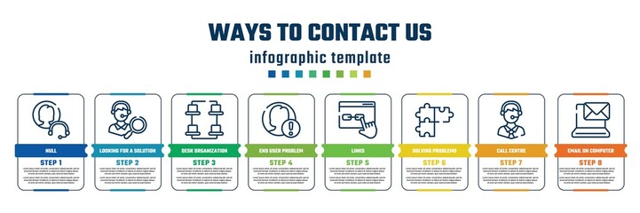 ways to contact us concept infographic design template. included null, looking for a solution, desk organization, end user problem, links, solving problems, call centre, email on computer icons and